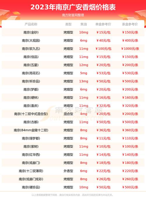 南京食品检测服务收费价格