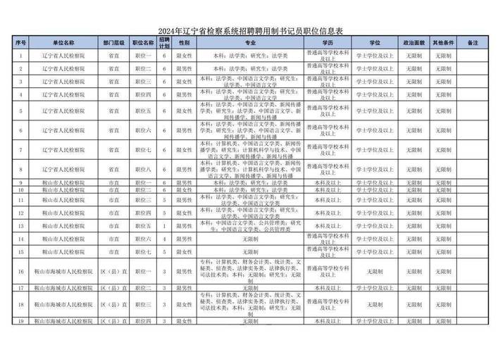 辽宁朝阳食品检测机构名单