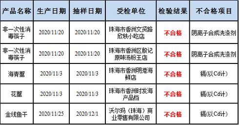 深圳珠海食品检测服务收费的相关图片